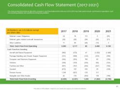 Investment pitch to raise funds from private equity powerpoint presentation slides