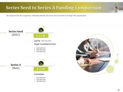 Investment pitch to raise funds from series a powerpoint presentation slides