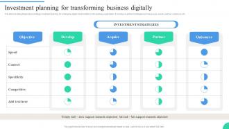 Investment Planning For Transforming Business Digitally IT Adoption Strategies For Changing