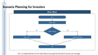 Investment Policy Case Studies Overview Presentation PPT Sample AT Good Researched