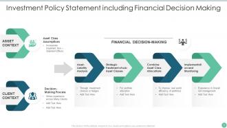 Investment Policy Powerpoint Ppt Template Bundles