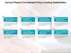 Investment Policy Regulatory Investment Documents Requirements Processes Decision Making Evaluation