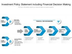 Investment policy statement including financial decision making