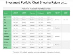 Investment portfolio chart showing return on investment portfolio