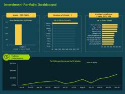 Investment portfolio dashboard investment banking collection ppt professional