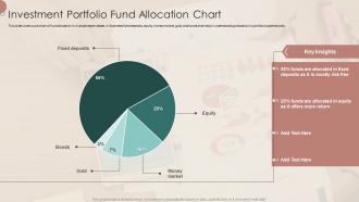 Investment Portfolio Fund Allocation Chart