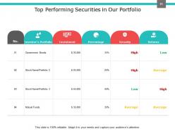 Investment Portfolio Management PowerPoint Presentation Slides