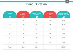 Investment Portfolio Management PowerPoint Presentation Slides