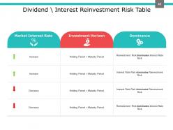 Investment Portfolio Management PowerPoint Presentation Slides
