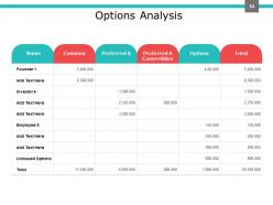 Investment Portfolio Management PowerPoint Presentation Slides