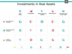 Investment Portfolio Management PowerPoint Presentation Slides