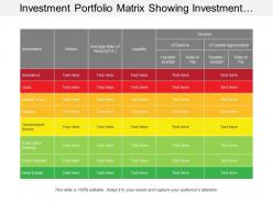 Investment portfolio matrix showing investment return and liquidity risk
