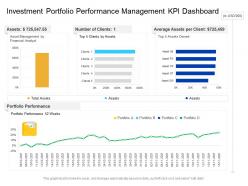 Investment portfolio performance management kpi dashboard