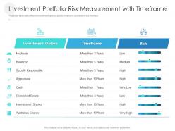 Investment portfolio risk measurement with timeframe