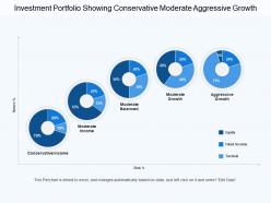 Investment portfolio showing conservative moderate aggressive growth