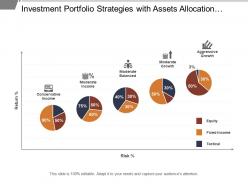 Investment portfolio strategies with assets allocation based on risk and return analysis