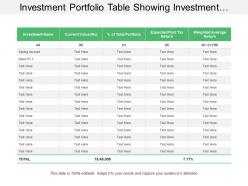 Investment portfolio table showing investment name and current value