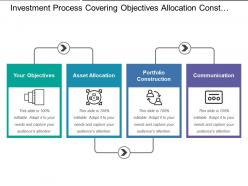 Investment process covering objectives allocation construction communication