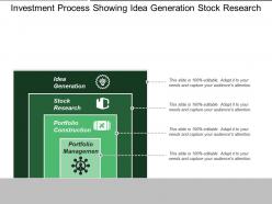 Investment process showing idea generation stock research