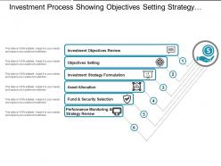 Investment process showing objectives setting strategy formulation