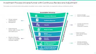 Investment process universe funnel with continuous review and adjustment