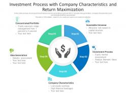 Investment process with company characteristics and return maximization