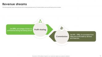 Investment Proposal Deck For Sustainable Agriculture Ppt Template Compatible Professional