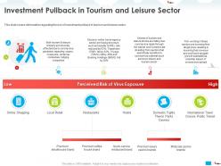 Investment pullback in tourism and leisure sector lodging ppt powerpoint presentation styles maker