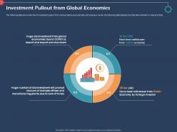Investment Pullout From Global Economies Manufacturing Ppt Powerpoint Tips