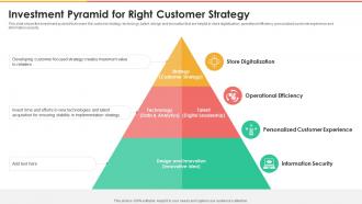 Investment Pyramid For Right Customer Strategy