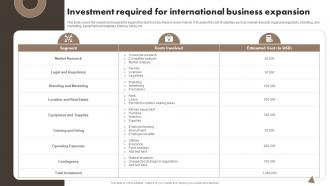 Investment Required For Developing A Transnational Strategy To Increase Global Reach