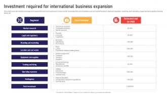 Investment Required For International Global Business Strategies Strategy SS V
