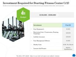 Investment required for starting fitness center 1 2 management ppt powerpoint presentation slides aids