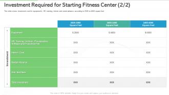 Investment required for starting fitness center overview of gym health and fitness clubs industry