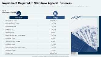 Investment Required To Start New Apparel Business Market Penetration Strategy For Textile