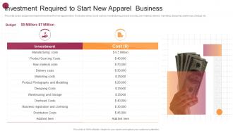 Investment Required To Start New Apparel Business New Market Expansion Plan For Fashion Brand