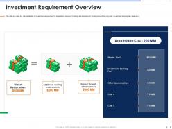 Investment requirement overview pitchbook for management