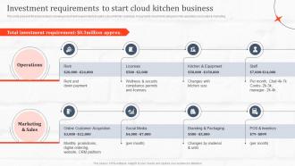 Investment Requirements To Start Cloud Kitchen Business Ghost Kitchen Global Industry