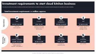 Investment Requirements To Start Cloud Kitchen Business Global Cloud Kitchen Platform Market Analysis