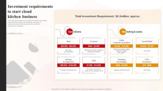 Investment Requirements To Start Cloud Kitchen World Cloud Kitchen Industry Analysis