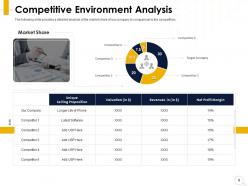 Investment Research Report Powerpoint Presentation Slides