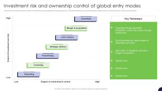 Investment Risk And Ownership Control Of Global Entry Modes Strategy For Target Market Assessment