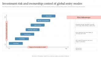 Investment Risk And Ownership Control Of Global Expansion Strategy To Enter Into Foreign Market
