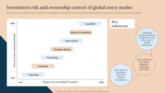 Investment Risk And Ownership Control Of Global Strategic Guide For International Market Expansion