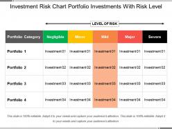 Investment risk chart portfolio investments with risk level