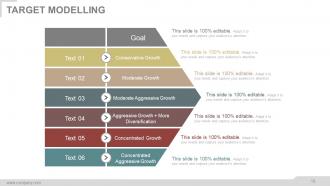 Investment risk management strategies powerpoint presentation slides