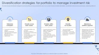 Investment Risk Powerpoint Ppt Template Bundles Engaging Professionally
