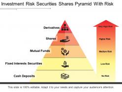 Investment risk securities shares pyramid with risk