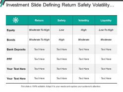 Investment slide defining return safety volatility and liquidity