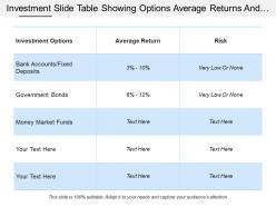 Investment Slide Table Showing Options Average Returns And Risks
